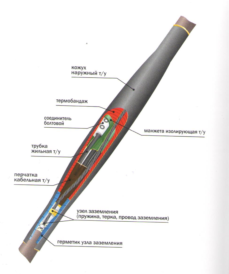 МУФТА КАБЕЛЬНАЯ МАРКИ 1СТп (тк)